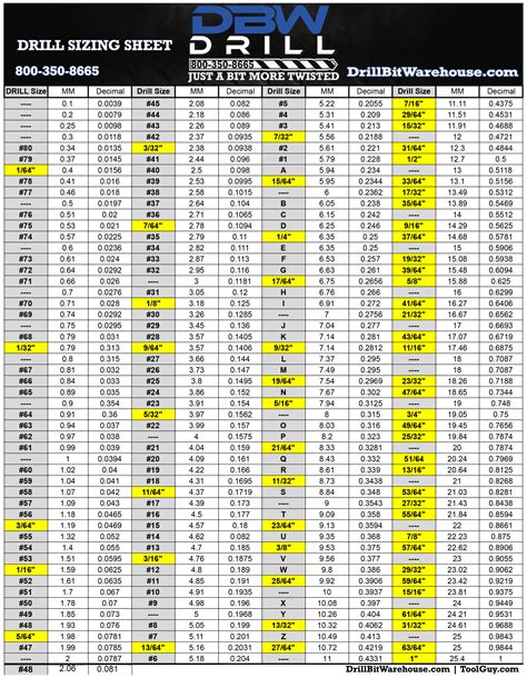 what size drill bit for 6 sheet metal screw|sheet metal screw diameter chart.